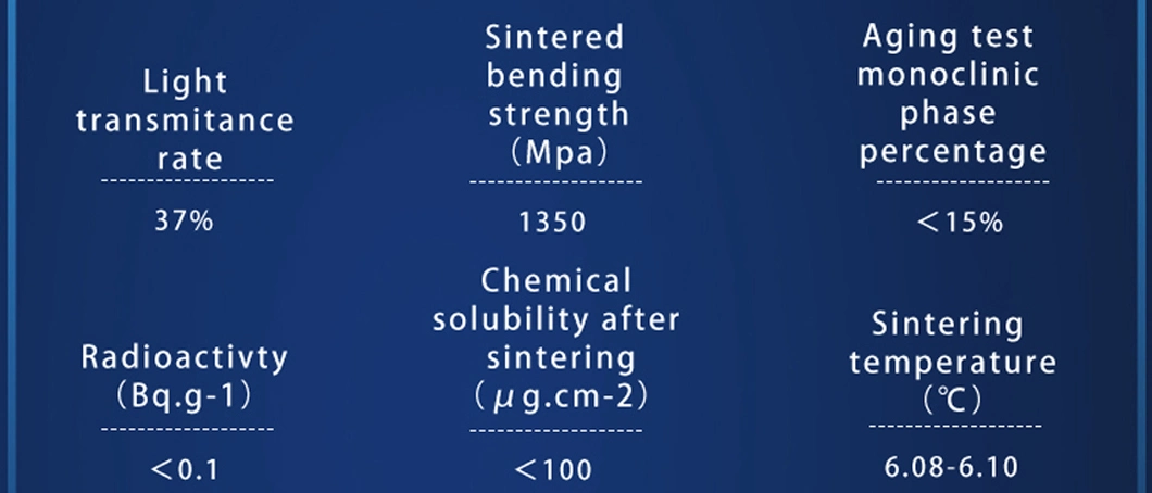 PMMA Dental Zirconia Blocks, CAD Dental Zirconium Blocks, Cam Dental Zirconia Disc for Dental Milling Machine